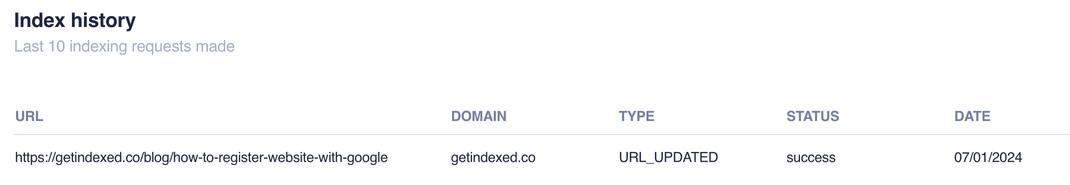 GetIndexed index history
